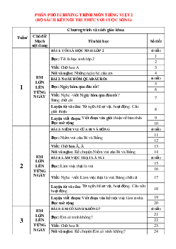 Giáo án Tiếng việt lớp 2 Học kì 1 Kết nối tri thức