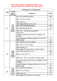 Giáo án Tiếng việt lớp 2 Học kì 1 Kết nối tri thức