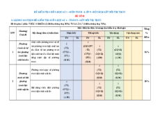 Đề thi giữa kì 1 Toán 9 Kết nối tri thức (Đề 3)
