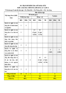Bộ 4 đề thi giữa kì 2 Kinh tế pháp luật 12 Cánh diều Cấu trúc mới