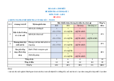 Bộ 15 đề thi cuối kì 2 Toán 8 Cánh diều Cấu trúc mới có tự luận