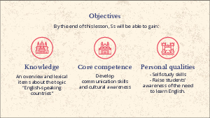 Giáo án Powerpoint Unit 12: English speaking countries Tiếng Anh 7 Global success