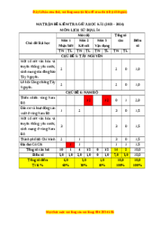 Đề thi cuối kì 2 Lịch sử & Địa lí lớp 4 Cánh diều - Đề 1