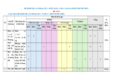Bộ 5 đề thi Cuối kì 2 Toán 9 Kết nối tri thức Cấu trúc mới