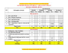 Đề thi giữa kì 1 Lịch sử & Địa lý 6 Cánh diều - Đề 2