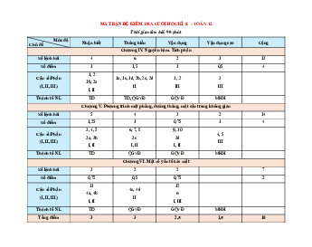 Bộ 10 đề thi Cuối kì 2 Toán 12 Cánh diều Cấu trúc mới