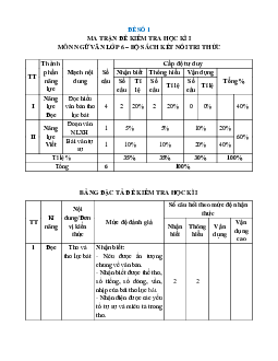 Bộ 30 đề thi cuối kì 1 Ngữ văn 6 Kết nối tri thức Cấu trúc mới