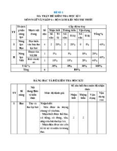 Bộ 30 đề thi cuối kì 1 Ngữ văn 6 Kết nối tri thức Cấu trúc mới