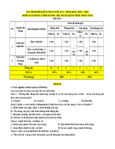 Đề thi cuối kì 1 GDCD 8 Chân trời sáng tạo (Đề 2)