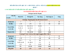 Đề thi giữa kì 1 Toán 12 Chân trời sáng tạo (Đề 7)
