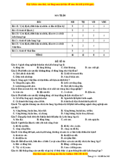 Đề thi giữa kì 2 Địa lí 11 Kết nối tri thức - Đề 1