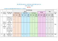 Đề thi Cuối kì 1 Toán 9 Chân trời sáng tạo cấu trúc mới (Đề 2)