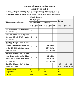 Đề thi giữa kì 2 Lịch sử 12 Cánh diều 2025 (Đề 1)