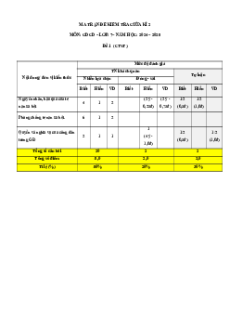 Bộ 4 đề thi cuối kì 2 GDCD 7 Chân trời sáng tạo Cấu trúc mới