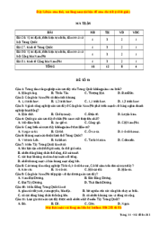 Đề thi cuối kì 2 Địa lí 11 Kết nối tri thức - Đề 1