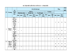 Đề thi cuối kì 2 Toán 10 Cánh diều Cấu trúc mới có tự luận (Đề 2)