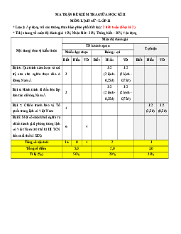 Bộ 7 đề thi giữa kì 2 Lịch sử 11 Cánh diều Cấu trúc mới có đáp án