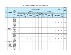 Đề thi cuối kì 2 Toán 10 Cánh diều Cấu trúc mới có tự luận (Đề 1)