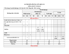 Đề thi giữa kì 2 Lịch sử & Địa lí 8 Cánh diều - Đề 2 Cấu trúc mới