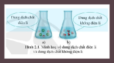 Giáo án Powerpoint Sự điện li trong dung dịch nước. Thuyết Br∅nsted – Lowry về acid - base Hóa học 11 Cánh diều
