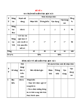 Đề thi Cuối kì 1 Ngữ văn 12 Cánh diều (Đề 4)