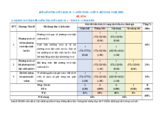 Đề thi giữa kì 1 Toán 9 Cánh diều cấu trúc mới có tự luận (Đề 2)