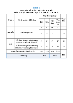 Bộ 25 đề thi cuối kì 1 Ngữ văn 11 Kết nối tri thức Cấu trúc mới