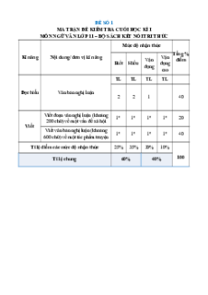 Bộ 25 đề thi cuối kì 1 Ngữ văn 11 Kết nối tri thức Cấu trúc mới
