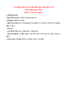 Bộ đề thi Cuối kì 2 Khoa học lớp 5 Chân trời sáng tạo có đáp án