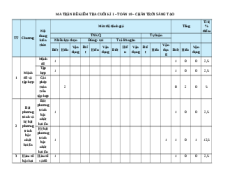 Đề thi cuối kì 1 Toán 10 Chân trời sáng tạo cấu trúc mới có tự luận (Đề 2)