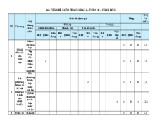 Đề thi cuối kì 1 Toán 10 Cánh diều cấu trúc mới có tự luận (Đề 2)