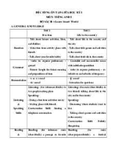 Đề cương ôn tập Giữa kì 1 Tiếng Anh 8 ilearn Smart world