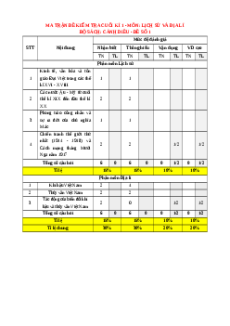 Đề thi cuối kì 1 Lịch sử & Địa lí 8 Cánh Diều (Đề 1)