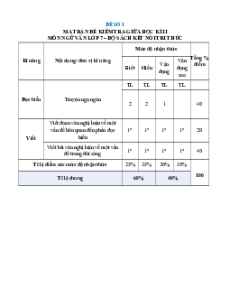 Bộ 25 đề thi giữa kì 2 Ngữ Văn 7 Kết nối tri thức Cấu trúc mới