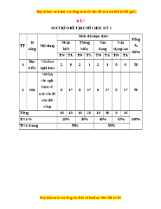 Đề thi cuối kì 1 Ngữ văn 8 Kết nối tri thức - Đề 7