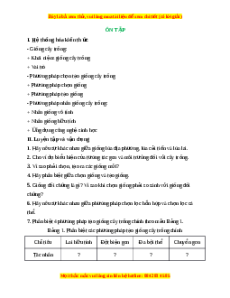 Hệ thống hóa kiến thức Công nghệ 10 Cánh diều Chủ đề 4