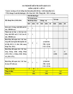 Đề thi giữa kì 2 Lịch sử 12 Cánh diều 2025 (Đề 3)