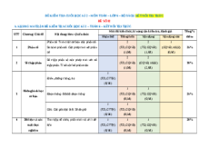 Đề thi cuối kì 2 Toán 6 Kết nối tri thức Cấu trúc mới có tự luận - Đề 2