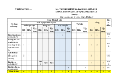 Bộ đề thi giữa kì 2 Địa lí 7 Chân trời sáng tạo Cấu trúc mới