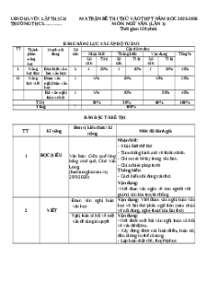 Đề thi thử vào 10 Ngữ Văn năm 2025 Phòng GD&ĐT Huyện Lập Thạch