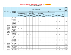 Đề thi giữa kì 1 Toán 11 Cánh diều cấu trúc mới có tự luận - Đề 1