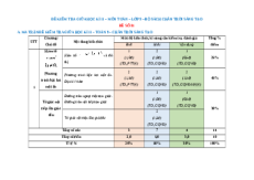 Đề thi Giữa kì 2 Toán 9 Chân trời sáng tạo cấu trúc mới (có tự luận) (Đề 1)