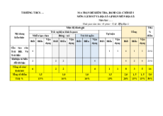 Bộ đề thi cuối kì 1 Địa lí 6 Kết nối tri thức Cấu trúc mới