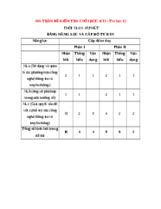 Bộ 3 đề thi Cuối kì 1 Tin học 12 Cánh diều có đáp án