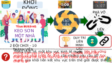 Giáo án Powerpoint Bài 4 Địa lí 7 Cánh diều: Khái quát về liên minh Châu Âu