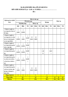 Bộ 8 đề thi giữa kì 2 Kinh tế pháp luật 12 Kết nối tri thức Cấu trúc mới