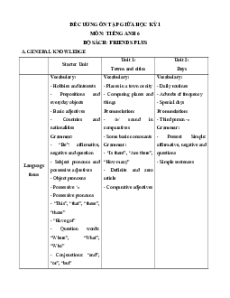 Đề cương ôn tập Giữa kì 1 Tiếng Anh 6 Friends plus