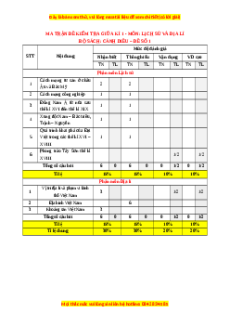 Đề thi giữa kì 1 Lịch sử & Địa lí 8 Cánh diều (đề 1)