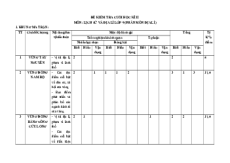 Bộ 6 đề thi cuối kì 2 Địa lí 9 Kết nối tri thức Cấu trúc mới