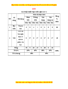 Đề thi cuối kì 1 Ngữ văn 11 Chân trời sáng tạo - Đề 5